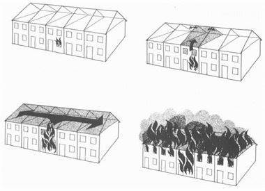  Syntolkning av bild: Skiss över brandförlopp på vind i radhus