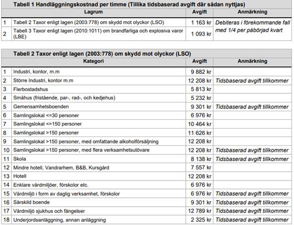 Handläggningskostnad.png