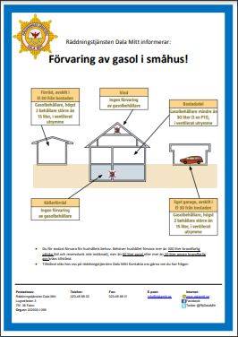 gasol i småhus miniatyr.JPG